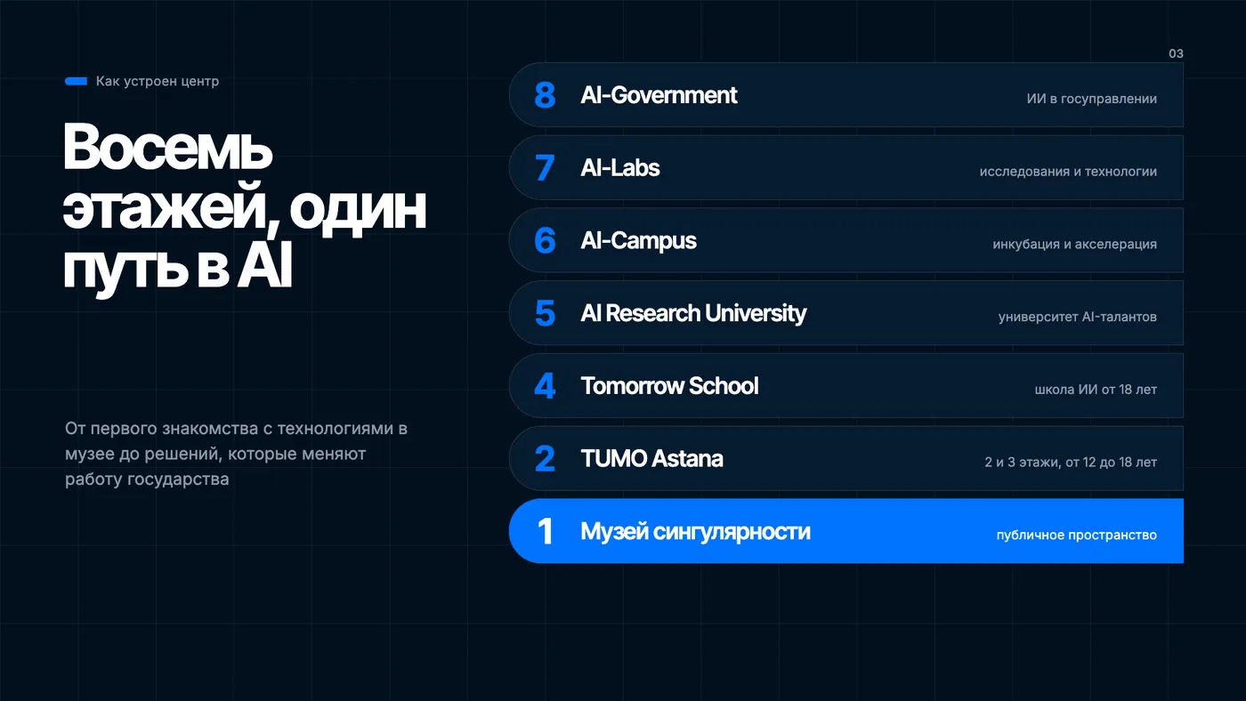 Презентация центра ИИ alem.ai