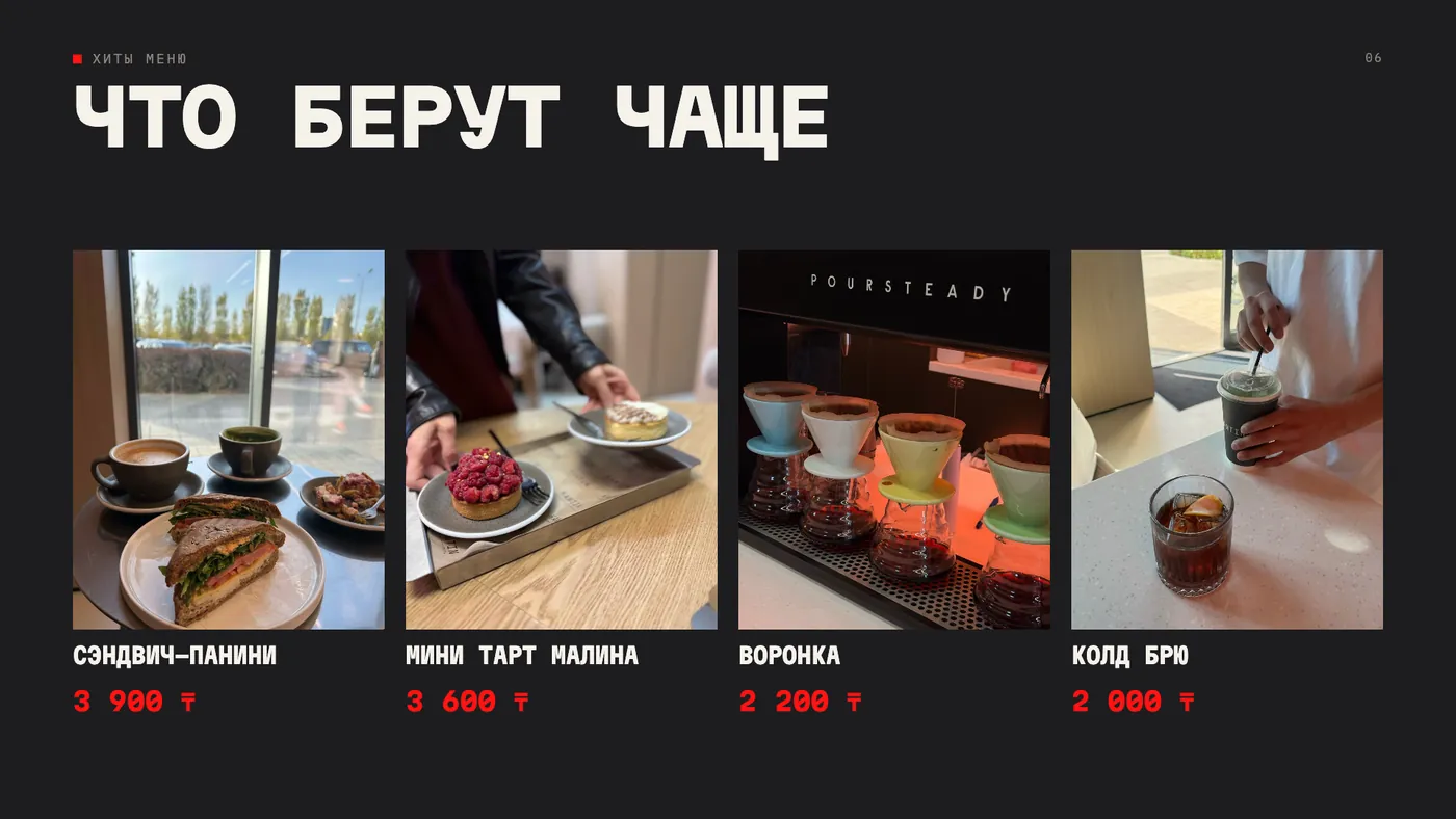 Слайд с хитами меню KANTIN